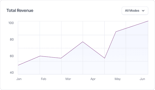 Growth chart